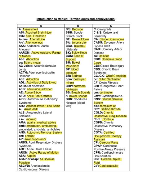 Medical Terminologies And Abbreviations Morning Ama Against