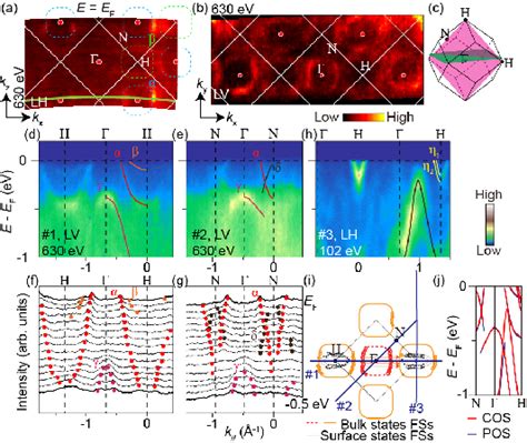 Figure 1 From Distinct Kondo Screening Behaviors In Heavy Fermion