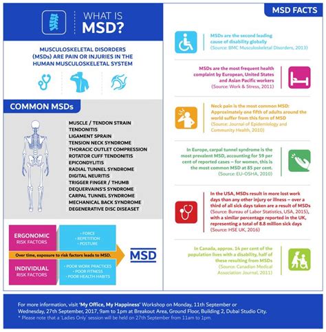 Msd Musculoskeletal Disorders Wellness Engagement Infographic