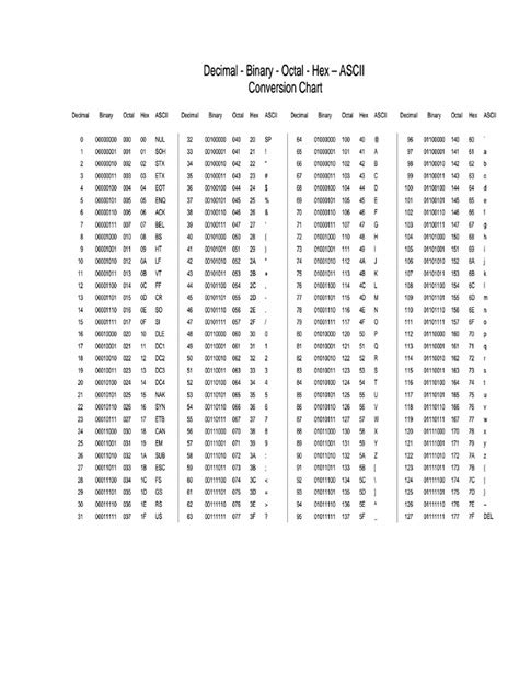 Ascii Table 2 | PDF