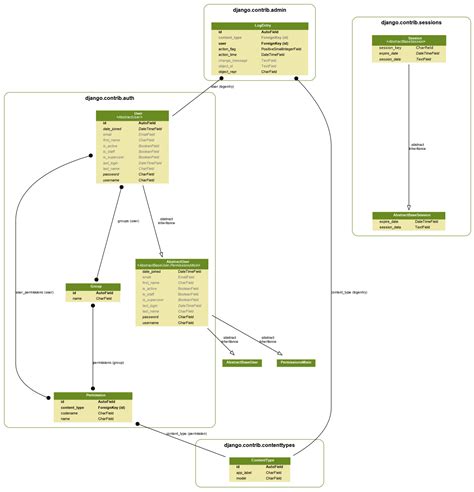 How To Generate Class Diagram In Visual Studio Professi