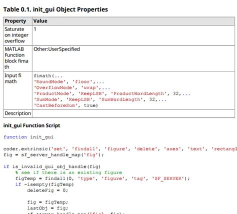 Report On MATLAB Functions