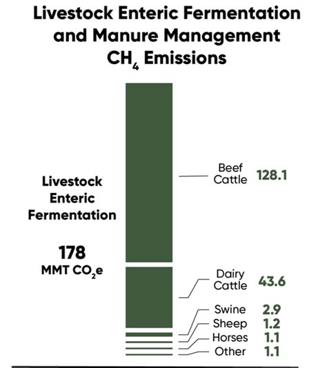 Greenhouse Gas Emissions In Agriculture Pioneer Seeds