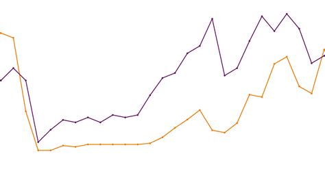 return to travel graph