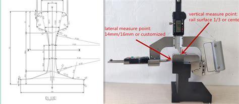 Rail Profile Gauge