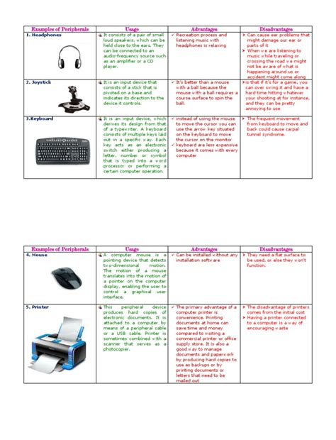 Peripheral Devices Examples