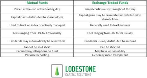 Mutual Fund Vs ETF | Seeking Alpha