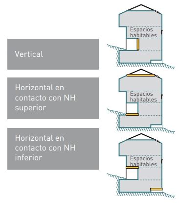 C Mo Definir Las Particiones Interiores En La Certificaci N Energ Tica