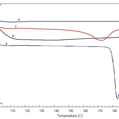 Xrd Of A Pure Qtf B Lecithin Stearic Acid And Pluronic F 127 Download Scientific Diagram