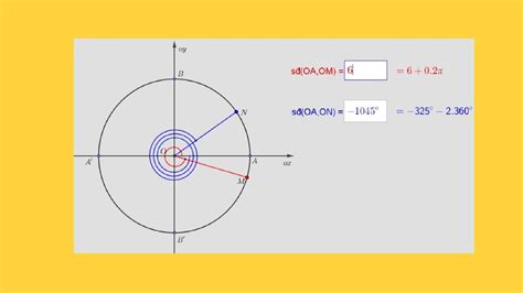 Mô hình biểu diễn cung góc lượng giác trên đường tròn lượng giác