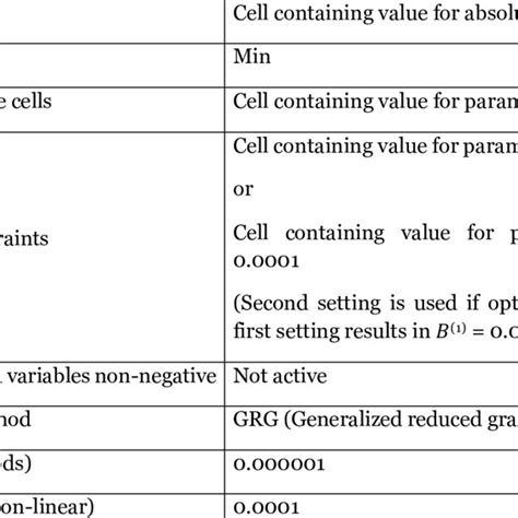 Procedure for adding an additional uncertainty component to precision ...