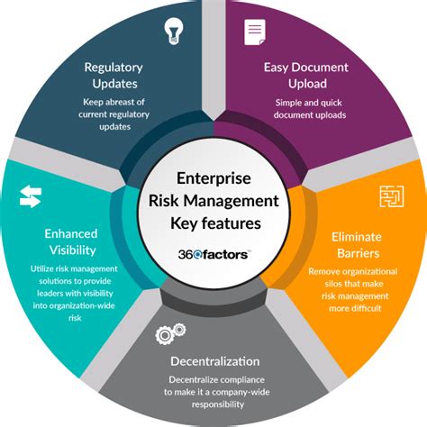 RISK ASSESSMENT AWARENESS I Successacademy