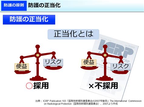 行為の正当化 Kyomutekisonzaironのブログ