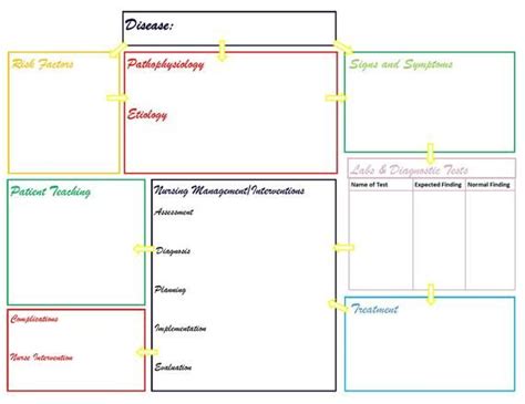 Pathophysiology Printable Template Etsy Concept Map Template