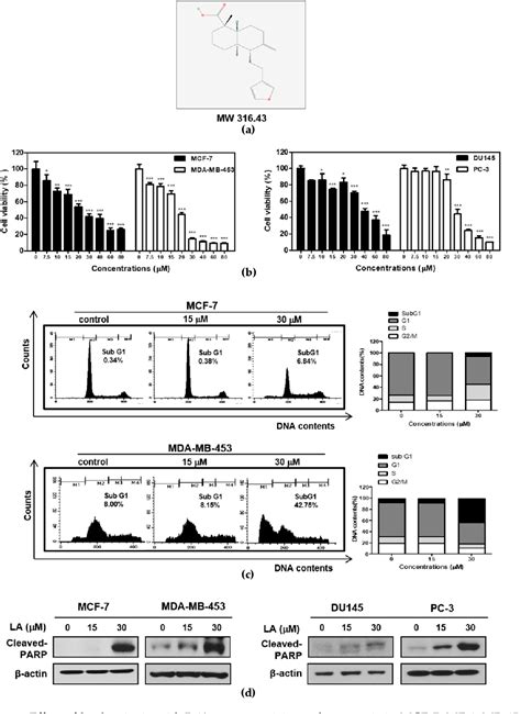 Figure 1 From Suppression Of Stat3 Phosphorylation And Relap65