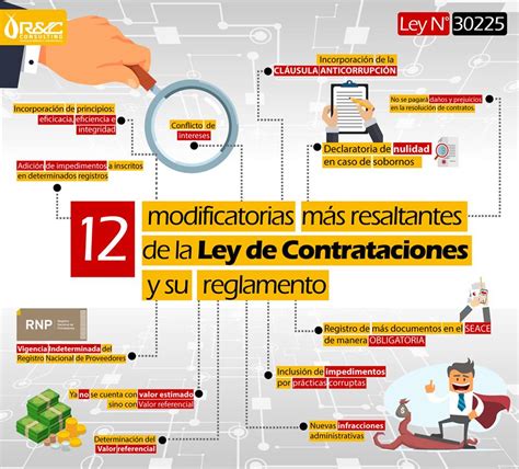 12 Modificatorias Resaltantes De La Ley De Contrataciones Y Su Reglamento