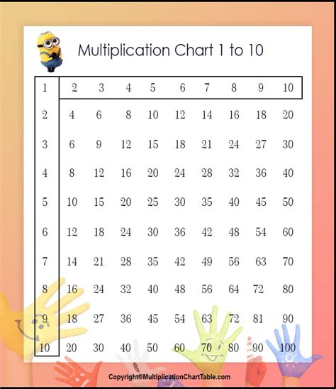 Free Printable Multiplication Table Chart 1 10 Pdf Images