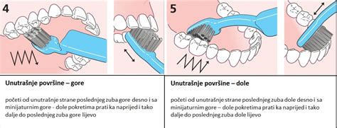 KAKO PRAVILNO PRATI ZUBE Stomatolog Banja Luka