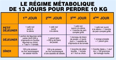 Le célèbre régime métabolique de 13 jours pour éliminer 10 kilos en