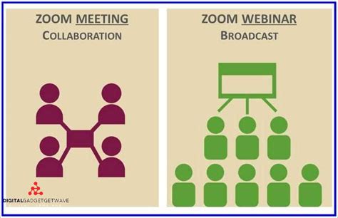 Comparing Webinars Vs Seminars Which Is Right For Your Business