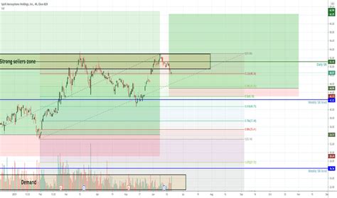spr stock price  chart nysespr tradingview