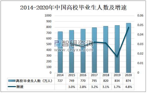 2020年中国公务员招录人数及公务员培训机构分析 图 智研咨询