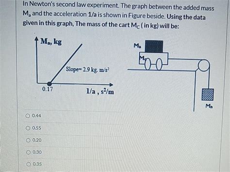 Solved In Newton's second law experiment. The graph between | Chegg.com