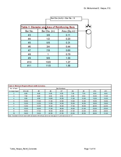 Rebar Weight Chart Pdf | Blog Dandk