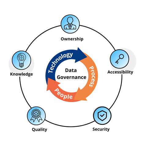 Types Of Data Governance Frameworks At Maryann Demello Blog