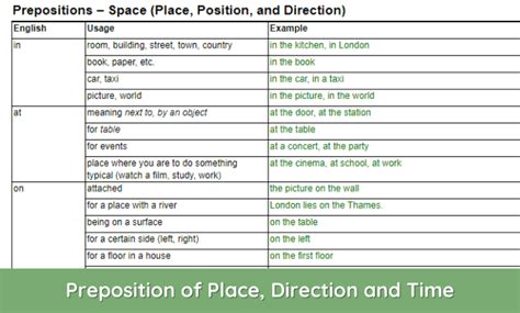 Preposition Of Place Direction And Time