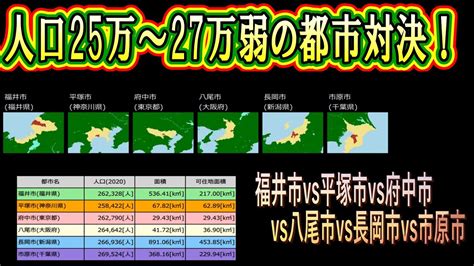 【北陸か三大都市圏か】福井市vs平塚市vs府中市vs八尾市vs長岡市vs市原市25万～35万弱の都市の序列2 Youtube