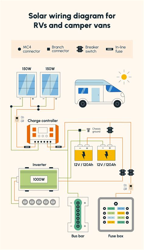 Rv And Camper Van Solar Wiring Diagram Solar Energy Forum