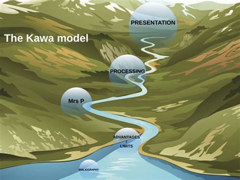 The Kawa Model By Morgane Mayoud On Prezi