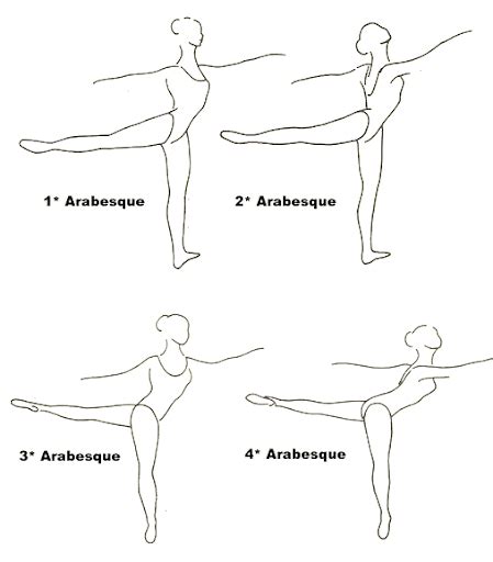 mastering  arabesque ballet  guide   iconic pose