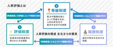 人事評価とは？意味やメリット、課題を解説｜itトレンド