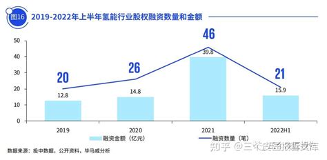 一文读懂氢能产业 知乎