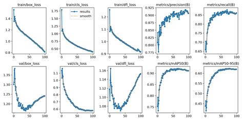 The Best Pt Saved After Training Is Based On Train Dataset Or Val