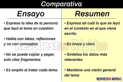 Cómo Hacer un Ensayo Grado Universitario 17 Claves Importantes