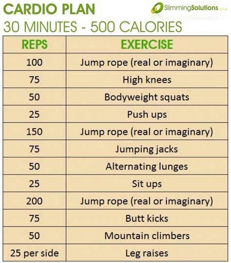 How Many Calories Does 10 Minutes Of Intense Cardio Burn Cardio Workout Routine