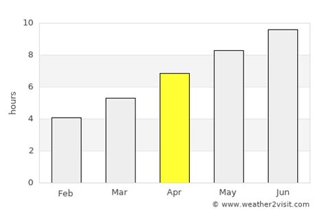 Niagara Falls Weather In April 2025 Canada Averages Weather 2 Visit