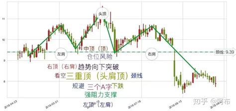 K线形态 第十七节 三重顶头肩顶 知乎