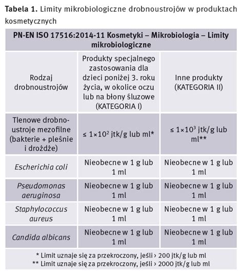 Badania Mikrobiologiczne Kosmetyk W Farmacom