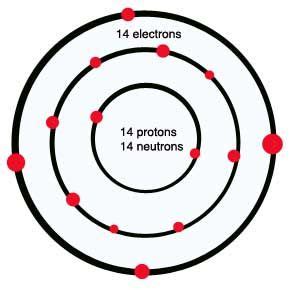 Bohr Diagram For Silicon