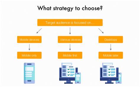 How To Choose Best Tech Stack For Web Development Best Options And