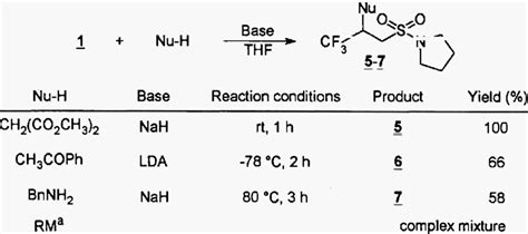 Michael Addition Of 1 With Some Selected Nucleophiles Download Scientific Diagram