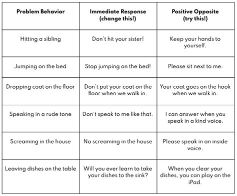 Positive Opposites: Guiding Child Behavior Effectively — Growing Minds ...