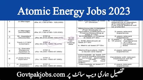 Paec Atomic Energy Jobs