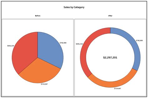 5 Unusual Alternatives To Pie Charts Pie Charts Chart Data