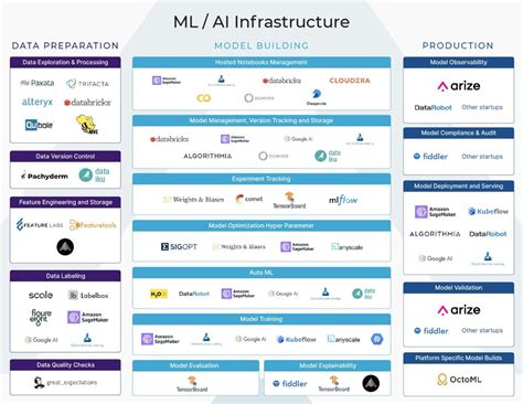 Introducing Arize An Observability Platform For Production Ai