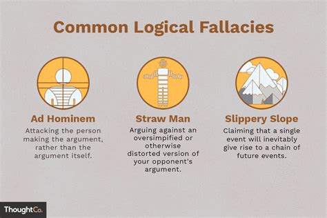 Complete List Of Logical Fallacies